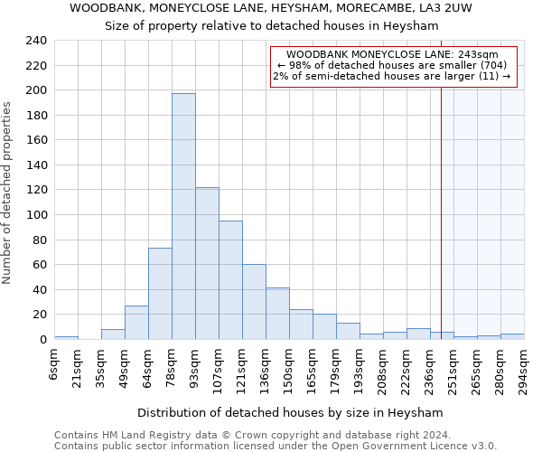 WOODBANK, MONEYCLOSE LANE, HEYSHAM, MORECAMBE, LA3 2UW: Size of property relative to detached houses in Heysham