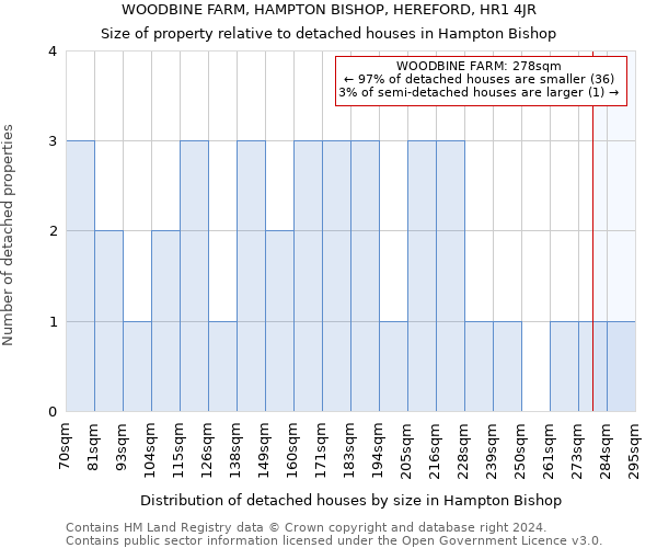 WOODBINE FARM, HAMPTON BISHOP, HEREFORD, HR1 4JR: Size of property relative to detached houses in Hampton Bishop