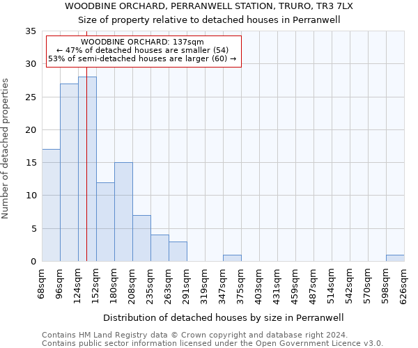 WOODBINE ORCHARD, PERRANWELL STATION, TRURO, TR3 7LX: Size of property relative to detached houses in Perranwell