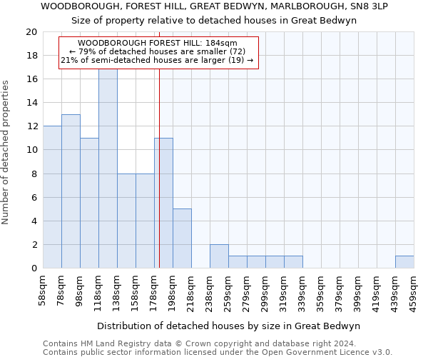 WOODBOROUGH, FOREST HILL, GREAT BEDWYN, MARLBOROUGH, SN8 3LP: Size of property relative to detached houses in Great Bedwyn