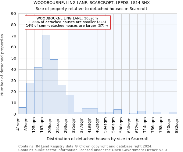 WOODBOURNE, LING LANE, SCARCROFT, LEEDS, LS14 3HX: Size of property relative to detached houses in Scarcroft