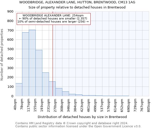 WOODBRIDGE, ALEXANDER LANE, HUTTON, BRENTWOOD, CM13 1AG: Size of property relative to detached houses in Brentwood