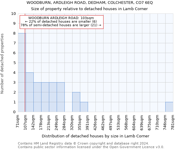 WOODBURN, ARDLEIGH ROAD, DEDHAM, COLCHESTER, CO7 6EQ: Size of property relative to detached houses in Lamb Corner