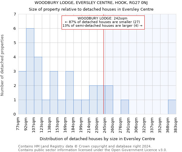 WOODBURY LODGE, EVERSLEY CENTRE, HOOK, RG27 0NJ: Size of property relative to detached houses in Eversley Centre