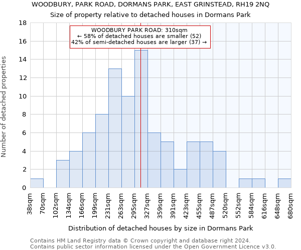 WOODBURY, PARK ROAD, DORMANS PARK, EAST GRINSTEAD, RH19 2NQ: Size of property relative to detached houses in Dormans Park