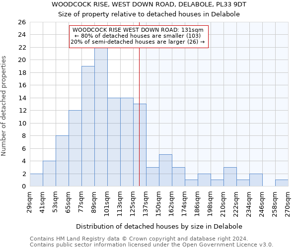 WOODCOCK RISE, WEST DOWN ROAD, DELABOLE, PL33 9DT: Size of property relative to detached houses in Delabole