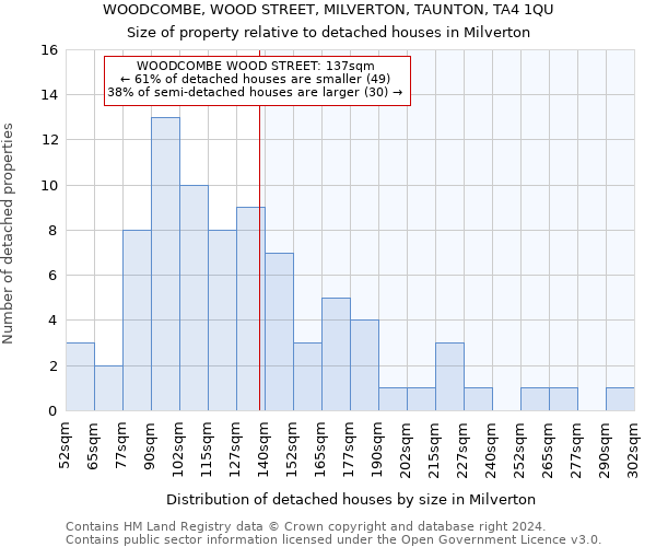 WOODCOMBE, WOOD STREET, MILVERTON, TAUNTON, TA4 1QU: Size of property relative to detached houses in Milverton