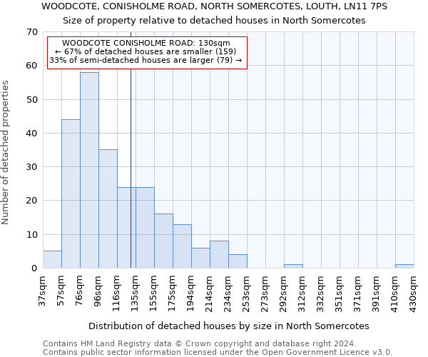 WOODCOTE, CONISHOLME ROAD, NORTH SOMERCOTES, LOUTH, LN11 7PS: Size of property relative to detached houses in North Somercotes