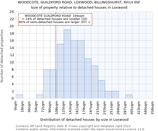 WOODCOTE, GUILDFORD ROAD, LOXWOOD, BILLINGSHURST, RH14 0SF: Size of property relative to detached houses in Loxwood