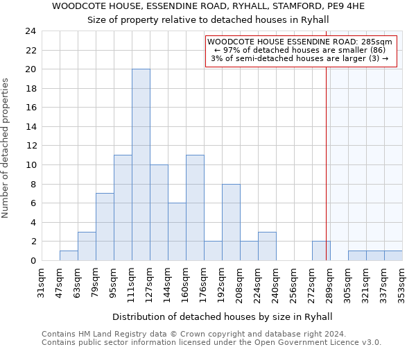 WOODCOTE HOUSE, ESSENDINE ROAD, RYHALL, STAMFORD, PE9 4HE: Size of property relative to detached houses in Ryhall