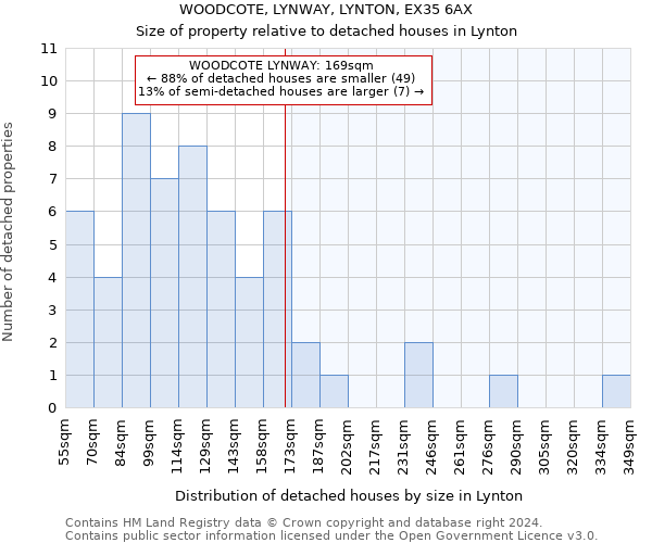 WOODCOTE, LYNWAY, LYNTON, EX35 6AX: Size of property relative to detached houses in Lynton