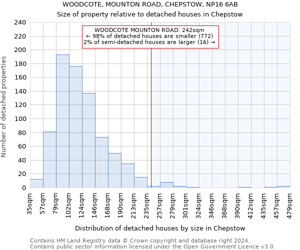 WOODCOTE, MOUNTON ROAD, CHEPSTOW, NP16 6AB: Size of property relative to detached houses in Chepstow