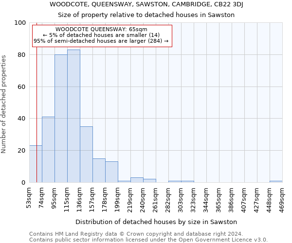 WOODCOTE, QUEENSWAY, SAWSTON, CAMBRIDGE, CB22 3DJ: Size of property relative to detached houses in Sawston