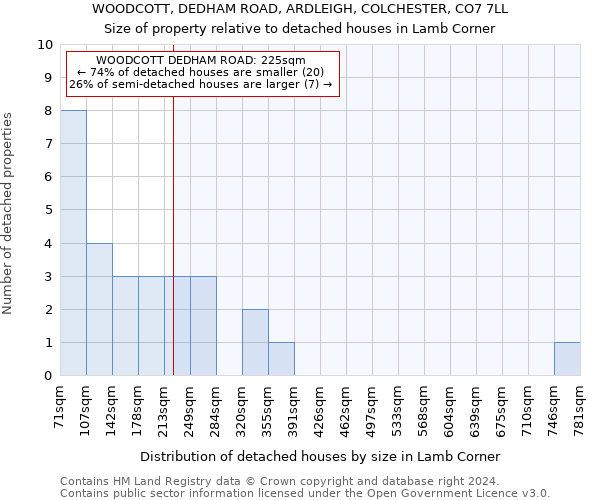 WOODCOTT, DEDHAM ROAD, ARDLEIGH, COLCHESTER, CO7 7LL: Size of property relative to detached houses in Lamb Corner