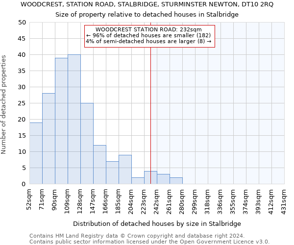 WOODCREST, STATION ROAD, STALBRIDGE, STURMINSTER NEWTON, DT10 2RQ: Size of property relative to detached houses in Stalbridge