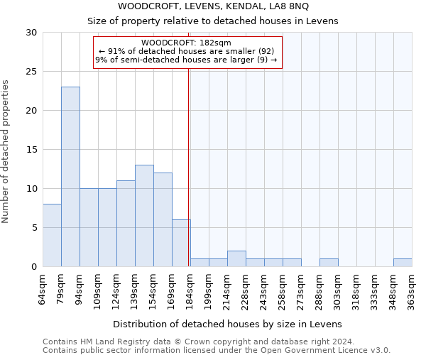 WOODCROFT, LEVENS, KENDAL, LA8 8NQ: Size of property relative to detached houses in Levens