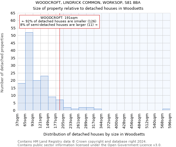 WOODCROFT, LINDRICK COMMON, WORKSOP, S81 8BA: Size of property relative to detached houses in Woodsetts