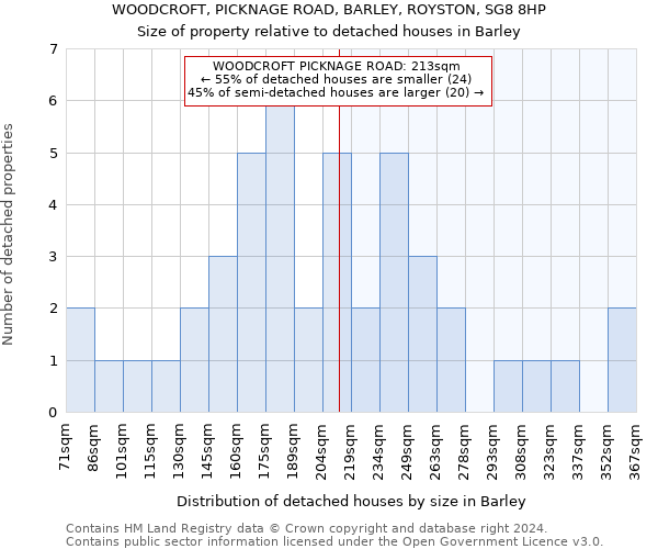 WOODCROFT, PICKNAGE ROAD, BARLEY, ROYSTON, SG8 8HP: Size of property relative to detached houses in Barley