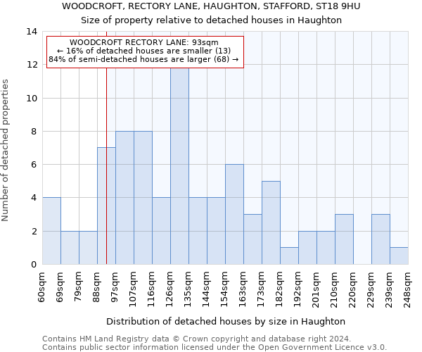 WOODCROFT, RECTORY LANE, HAUGHTON, STAFFORD, ST18 9HU: Size of property relative to detached houses in Haughton