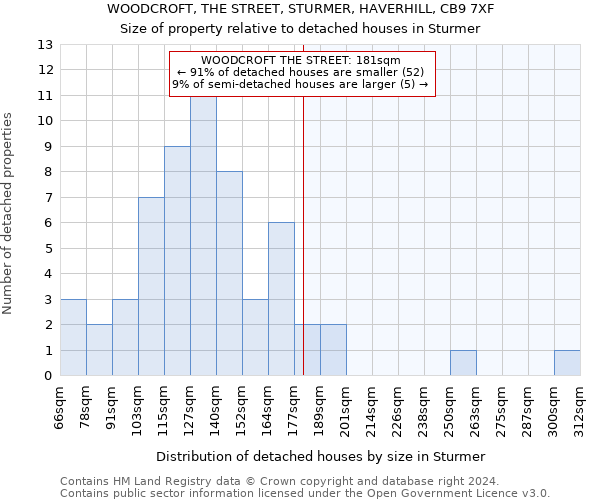 WOODCROFT, THE STREET, STURMER, HAVERHILL, CB9 7XF: Size of property relative to detached houses in Sturmer