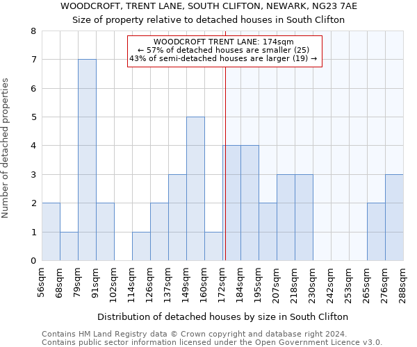 WOODCROFT, TRENT LANE, SOUTH CLIFTON, NEWARK, NG23 7AE: Size of property relative to detached houses in South Clifton