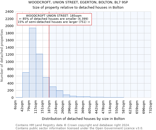 WOODCROFT, UNION STREET, EGERTON, BOLTON, BL7 9SP: Size of property relative to detached houses in Bolton