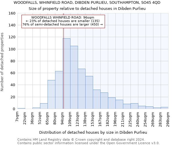 WOODFALLS, WHINFIELD ROAD, DIBDEN PURLIEU, SOUTHAMPTON, SO45 4QD: Size of property relative to detached houses in Dibden Purlieu