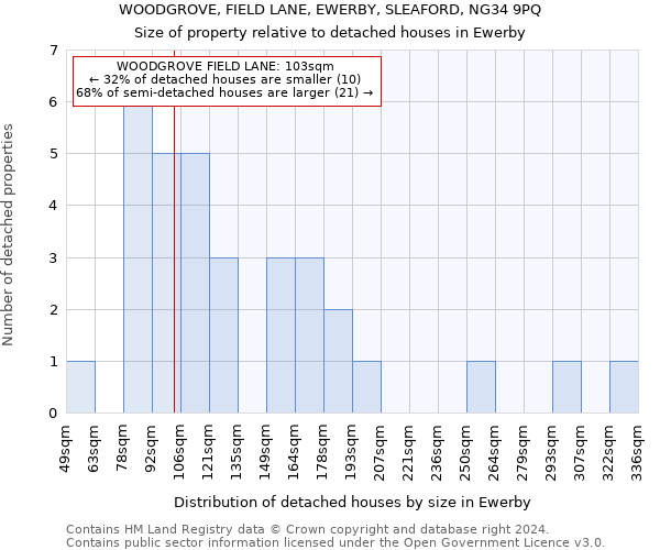 WOODGROVE, FIELD LANE, EWERBY, SLEAFORD, NG34 9PQ: Size of property relative to detached houses in Ewerby