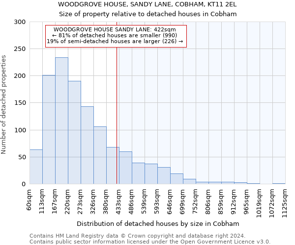 WOODGROVE HOUSE, SANDY LANE, COBHAM, KT11 2EL: Size of property relative to detached houses in Cobham