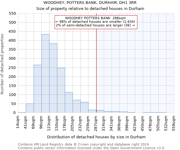 WOODHEY, POTTERS BANK, DURHAM, DH1 3RR: Size of property relative to detached houses in Durham