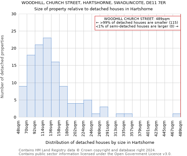 WOODHILL, CHURCH STREET, HARTSHORNE, SWADLINCOTE, DE11 7ER: Size of property relative to detached houses in Hartshorne