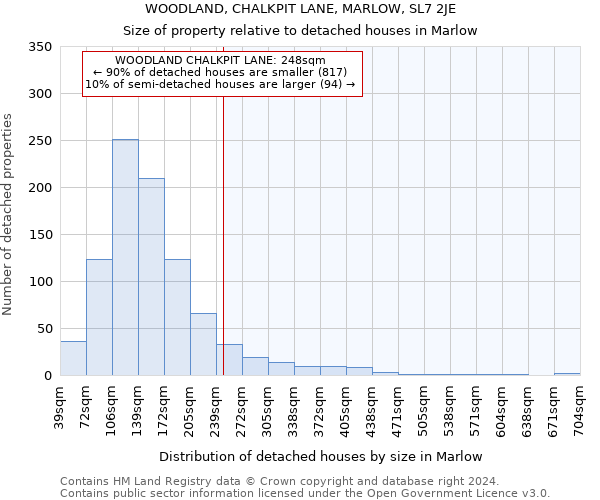 WOODLAND, CHALKPIT LANE, MARLOW, SL7 2JE: Size of property relative to detached houses in Marlow