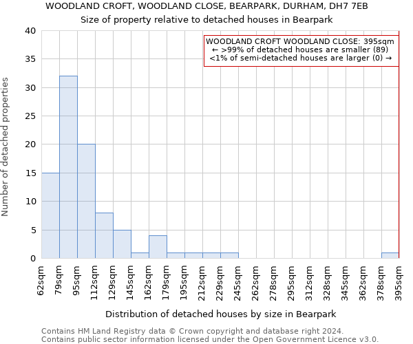 WOODLAND CROFT, WOODLAND CLOSE, BEARPARK, DURHAM, DH7 7EB: Size of property relative to detached houses in Bearpark