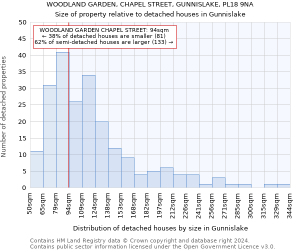 WOODLAND GARDEN, CHAPEL STREET, GUNNISLAKE, PL18 9NA: Size of property relative to detached houses in Gunnislake