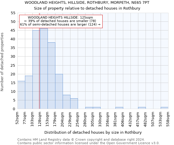 WOODLAND HEIGHTS, HILLSIDE, ROTHBURY, MORPETH, NE65 7PT: Size of property relative to detached houses in Rothbury