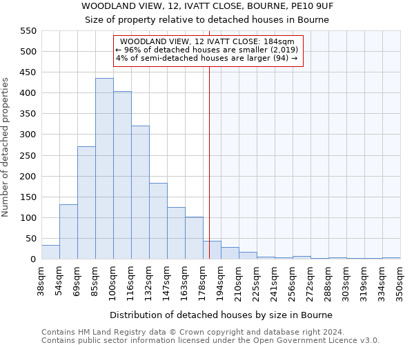 WOODLAND VIEW, 12, IVATT CLOSE, BOURNE, PE10 9UF: Size of property relative to detached houses in Bourne