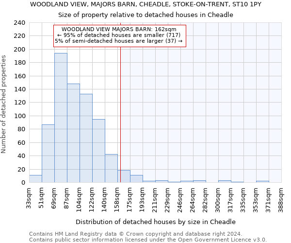 WOODLAND VIEW, MAJORS BARN, CHEADLE, STOKE-ON-TRENT, ST10 1PY: Size of property relative to detached houses in Cheadle