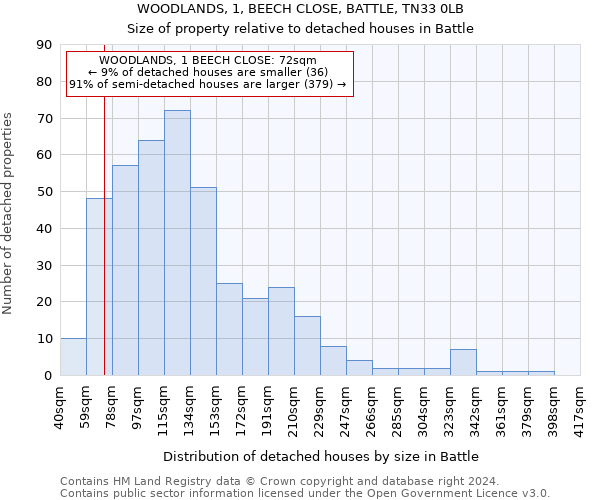 WOODLANDS, 1, BEECH CLOSE, BATTLE, TN33 0LB: Size of property relative to detached houses in Battle