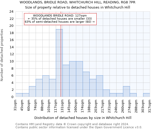 WOODLANDS, BRIDLE ROAD, WHITCHURCH HILL, READING, RG8 7PR: Size of property relative to detached houses in Whitchurch Hill