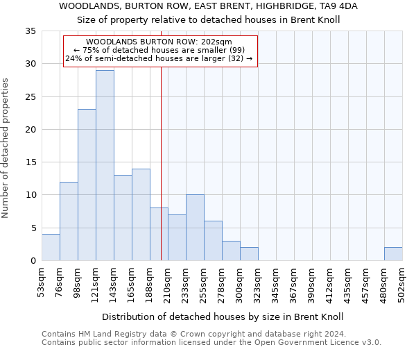 WOODLANDS, BURTON ROW, EAST BRENT, HIGHBRIDGE, TA9 4DA: Size of property relative to detached houses in Brent Knoll