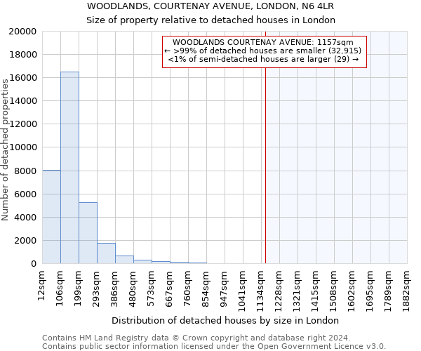 WOODLANDS, COURTENAY AVENUE, LONDON, N6 4LR: Size of property relative to detached houses in London