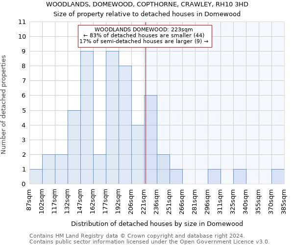 WOODLANDS, DOMEWOOD, COPTHORNE, CRAWLEY, RH10 3HD: Size of property relative to detached houses in Domewood