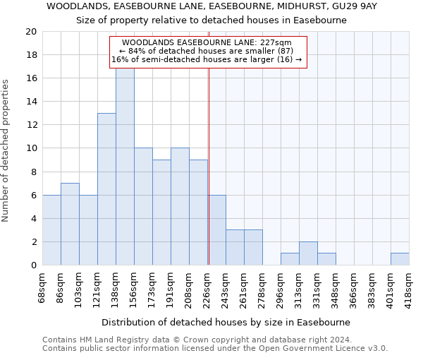 WOODLANDS, EASEBOURNE LANE, EASEBOURNE, MIDHURST, GU29 9AY: Size of property relative to detached houses in Easebourne