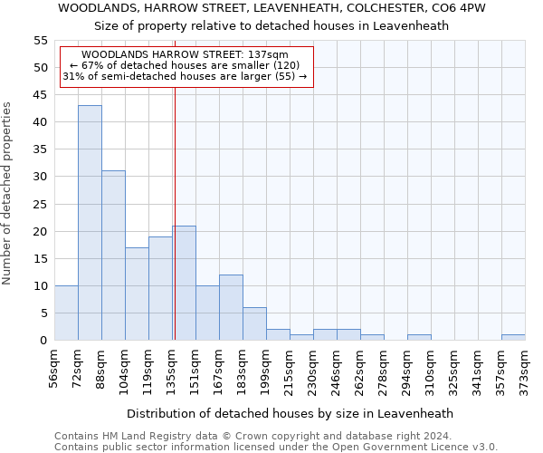 WOODLANDS, HARROW STREET, LEAVENHEATH, COLCHESTER, CO6 4PW: Size of property relative to detached houses in Leavenheath