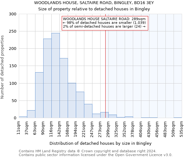 WOODLANDS HOUSE, SALTAIRE ROAD, BINGLEY, BD16 3EY: Size of property relative to detached houses in Bingley