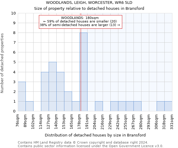 WOODLANDS, LEIGH, WORCESTER, WR6 5LD: Size of property relative to detached houses in Bransford