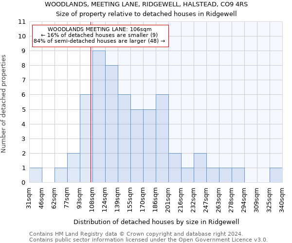 WOODLANDS, MEETING LANE, RIDGEWELL, HALSTEAD, CO9 4RS: Size of property relative to detached houses in Ridgewell