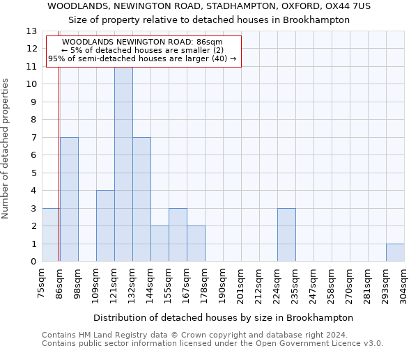 WOODLANDS, NEWINGTON ROAD, STADHAMPTON, OXFORD, OX44 7US: Size of property relative to detached houses in Brookhampton