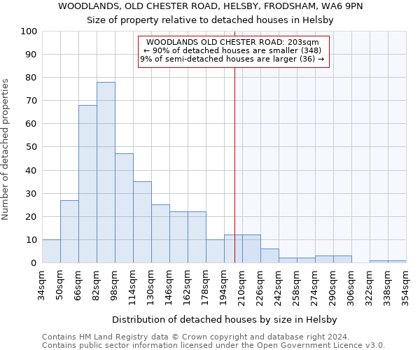 WOODLANDS, OLD CHESTER ROAD, HELSBY, FRODSHAM, WA6 9PN: Size of property relative to detached houses in Helsby