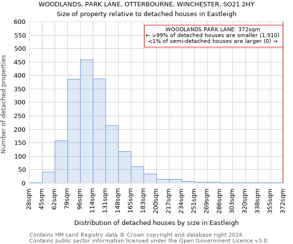 WOODLANDS, PARK LANE, OTTERBOURNE, WINCHESTER, SO21 2HY: Size of property relative to detached houses in Eastleigh